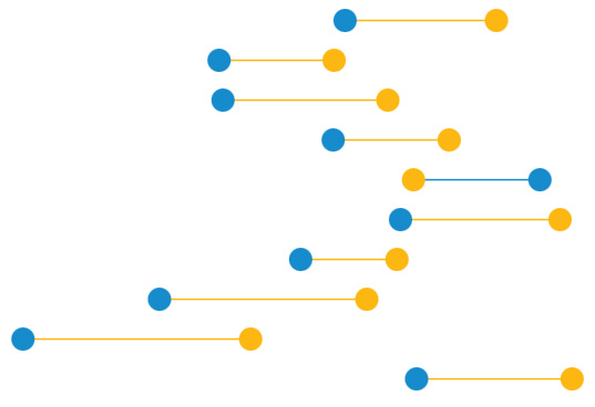 Interactive visualization to explore gaps in educational resources for students from different racial and ethnic backgrounds.