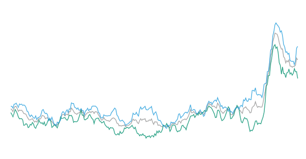 Interactive visualization to explore gaps in educational resources for students from different racial and ethnic backgrounds.