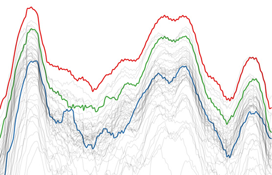 Interactive visualizaiton to explore COVID-19 cases and deaths in Chile