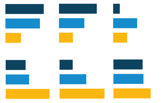 Interactive visualization to explore how different metrics affect the performance of educational institutions in a high-quality accountability system.