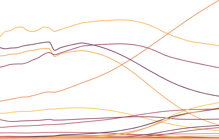 Interactive visualization to explore gaps in educational resources for students from different racial and ethnic backgrounds.