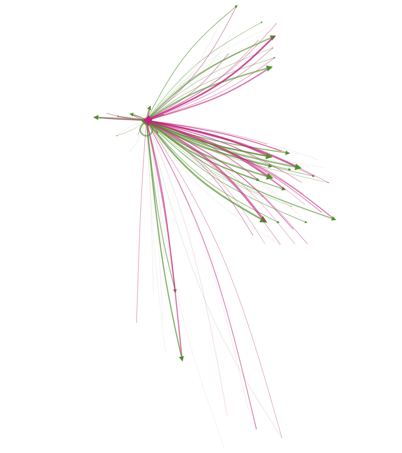 Visualization of flows through car and public transportation in the city of Santiago.