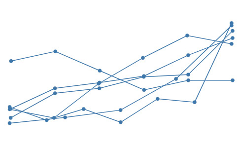 Dashboard that shows trends for donations in the United States