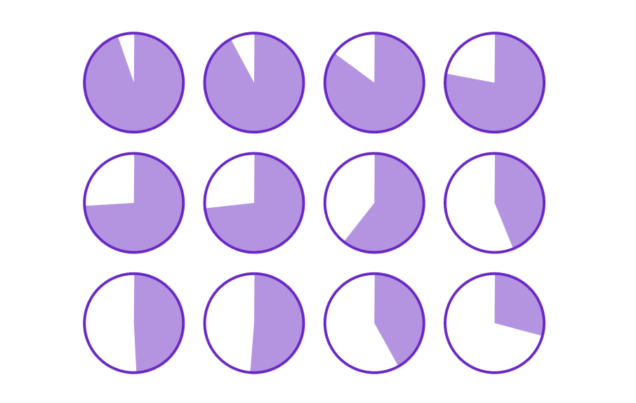 Interactive essay on how much salary American spend on housing.