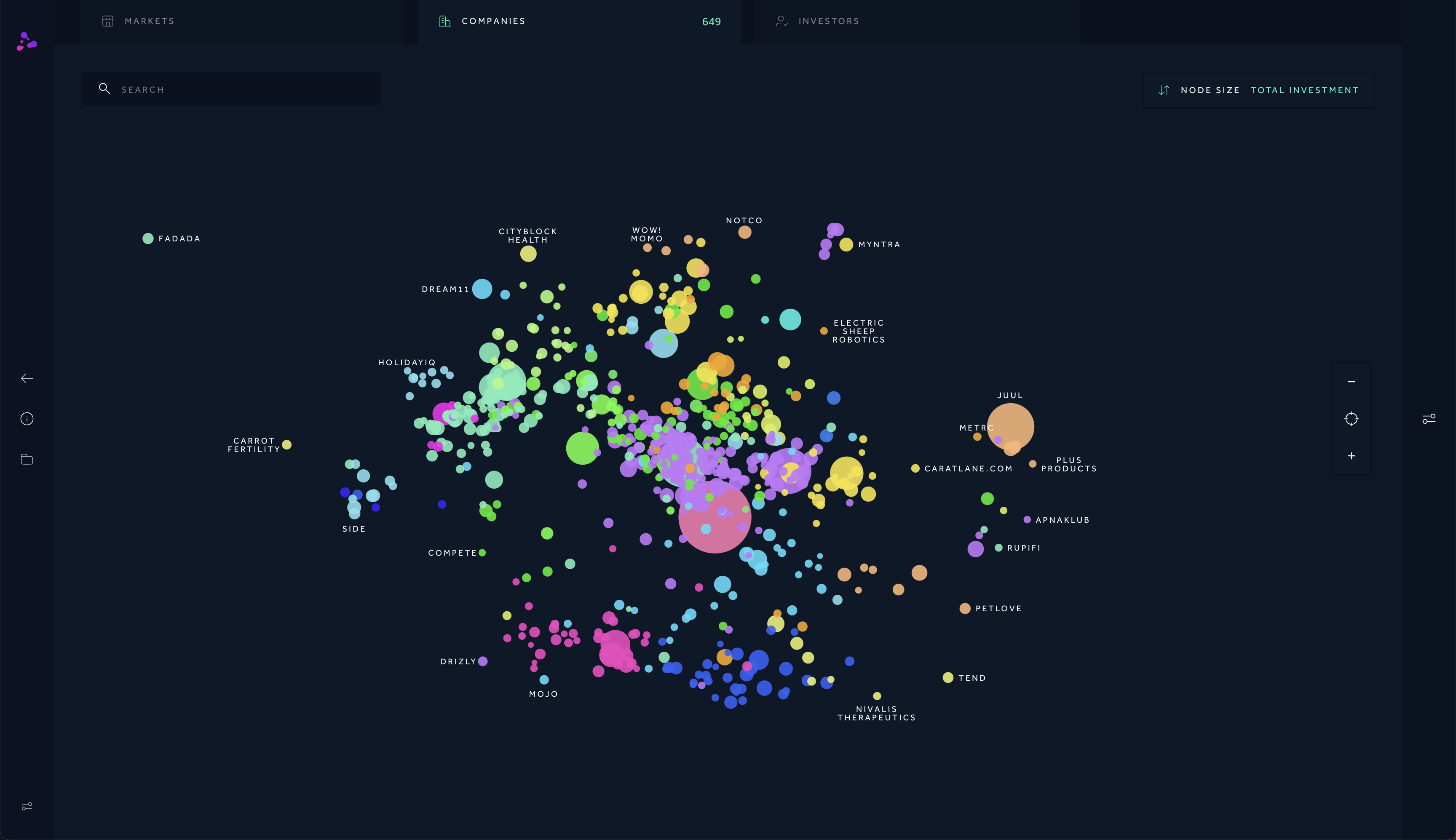 Data Analysis + Visualization