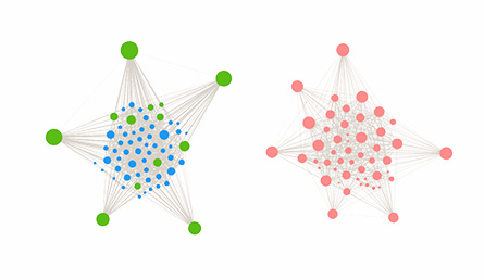 Interactive network visualization showing citations between papers and collaborations between authors.