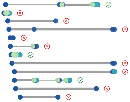 Interactive visualization showing the timeline of the bills introduced to change the Chilean constitution.