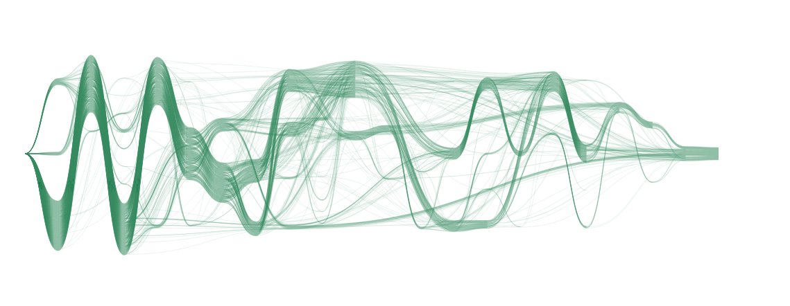 Interactive visualization to explore Chilean plants' functional traits.