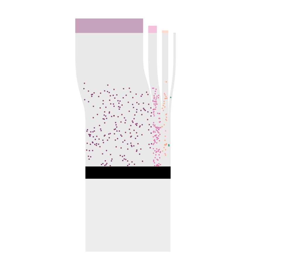 Interactive visualization to explore gaps in educational resources for students from different racial and ethnic backgrounds.